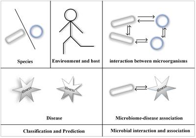 microbiology paper topics